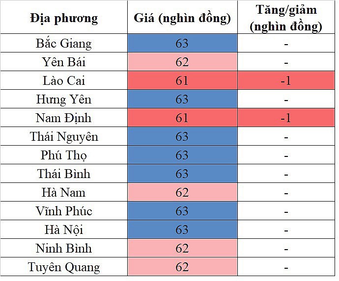 Giá heo hơi miền Bắc hôm nay 29/4/2024 giảm nhẹ trong phạm vi hẹp