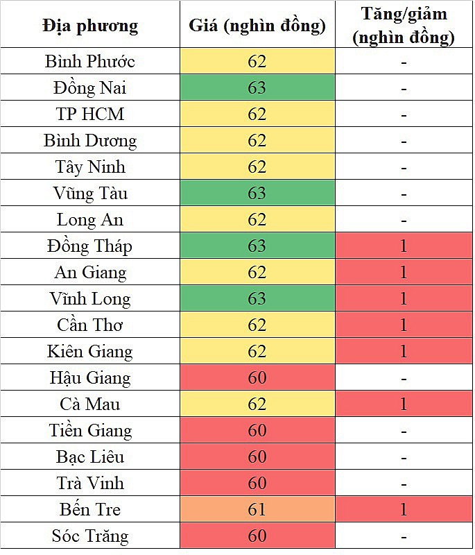 Giá heo hơi hôm nay tại khu vực miền Nam 29/4/2024 tăng trên diện rộng