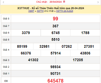 XSTTH 29/4, Kết quả xổ số Thừa Thiên Huế hôm nay 29/4/2024, KQXSTTH ngày 29 tháng 4