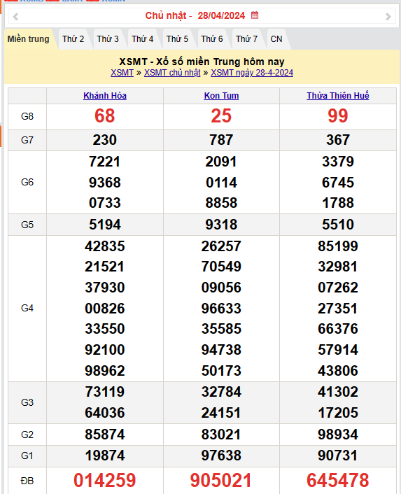XSMT 29/4, Kết quả xổ số miền Trung hôm nay 29/4/2024,xổ số miền Trung ngày 29 tháng 4, trực tiếp XSMT 29/4