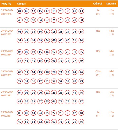 Vietlott 29/4, Kết quả xổ số Keno hôm nay ngày 29/4/2024, Vietlott Keno thứ Hai 29/4