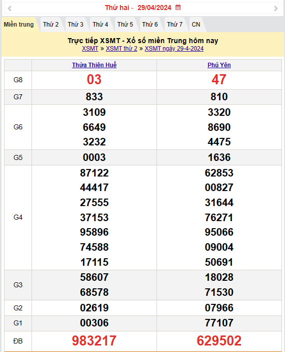 Kết quả Xổ số miền Trung ngày 30/4/2024, KQXSMT ngày 30 tháng 4, XSMT 30/4, xổ số miền Trung hôm nay