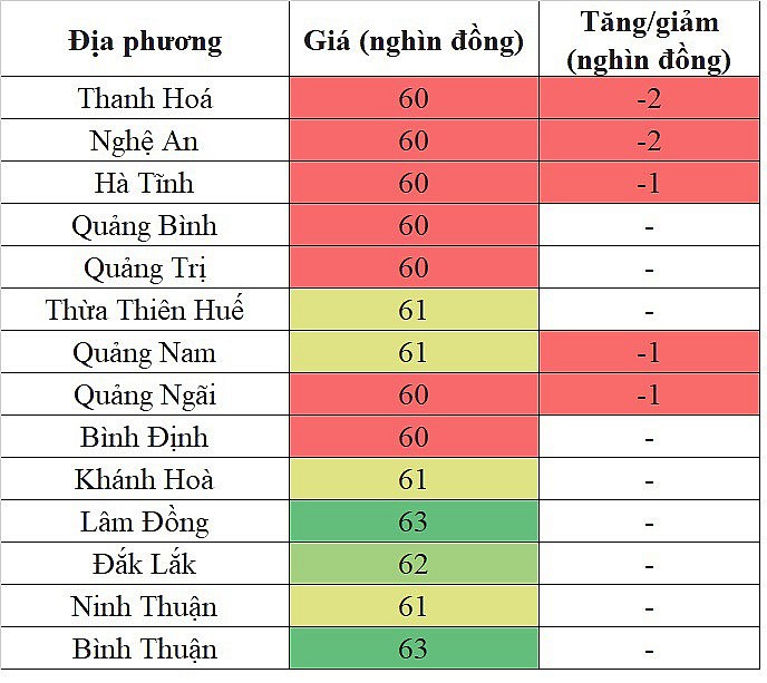 Giá heo hơi hôm nay tại khu vực miền Trung - Tây Nguyên 30/4/2024 giảm trên diện rộng