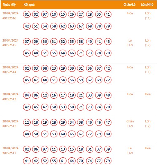 Vietlott 30/4, Kết quả xổ số Keno hôm nay ngày 30/4/2024, Vietlott Keno thứ Ba 30/4