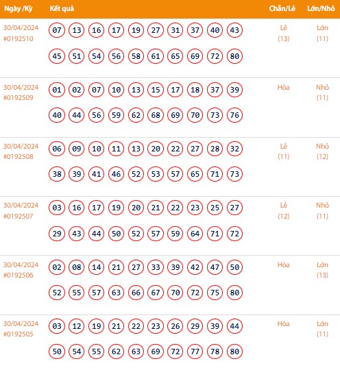 Vietlott 30/4, Kết quả xổ số Keno hôm nay ngày 30/4/2024, Vietlott Keno thứ Ba 30/4