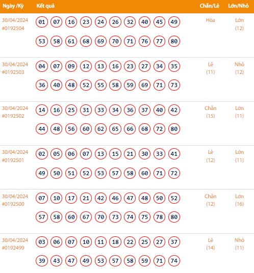 Vietlott 30/4, Kết quả xổ số Keno hôm nay ngày 30/4/2024, Vietlott Keno thứ Ba 30/4