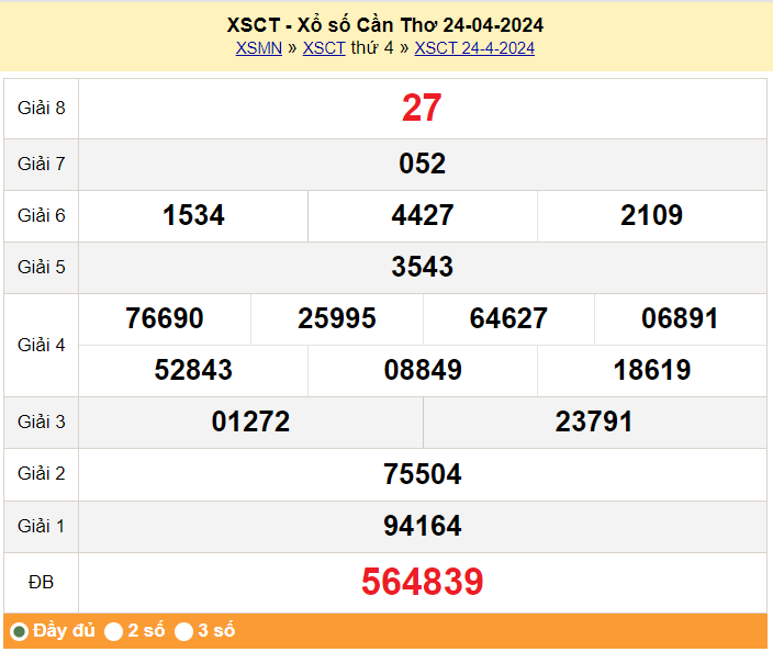 XSCT 1/5, Xem kết quả xổ số Cần Thơ hôm nay 1/5/2024, xổ số Cần Thơ ngày 1 tháng 5