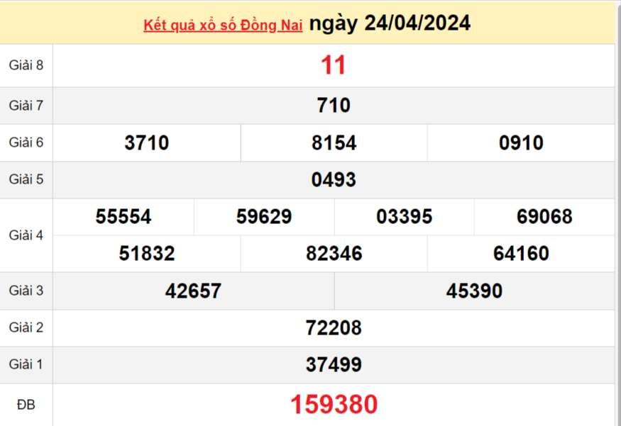 XSDN 1/5, Kết quả xổ số Đồng Nai hôm nay 1/5/2024, KQXSDN thứ Tư ngày 1 tháng 5