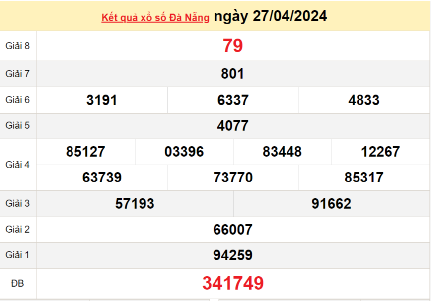 XSDNA 1/5, Kết quả xổ số Đà Nẵng hôm nay 1/5/2024, KQXSDNA thứ tư ngày 1 tháng 5