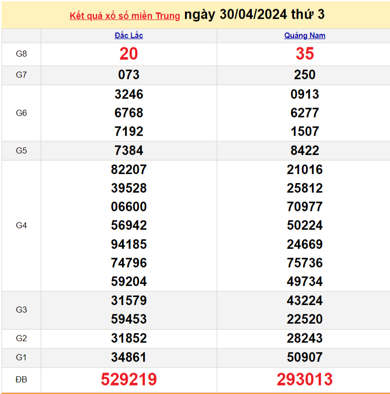 XSMT 30/4, Kết quả xổ số miền Trung hôm nay 30/4/2024,xổ số miền Trung ngày 30 tháng 4, trực tiếp XSMT 30/4