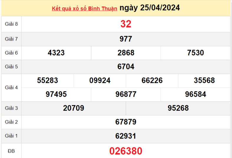 XSBTH 25/4, Kết quả xổ số Bình Thuận hôm nay 25/4/2024, KQXSBTH thứ Năm ngày 25 tháng 4