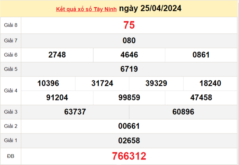 XSTN 25/4, Xem kết quả xổ số Tây Ninh hôm nay 25/4/2023, xổ số Tây Ninh ngày 25 tháng 4