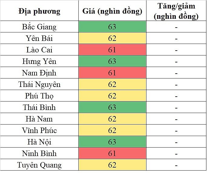 Giá heo hơi miền Bắc hôm nay 2/5/2024 đi ngang trên diện rộng