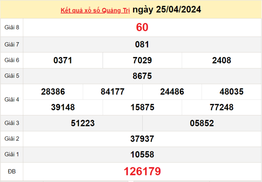 XSQT 25/4, Kết quả xổ số Quảng Trị hôm nay 25/4/2024, KQXSQT thứ Năm ngày 25 tháng 4