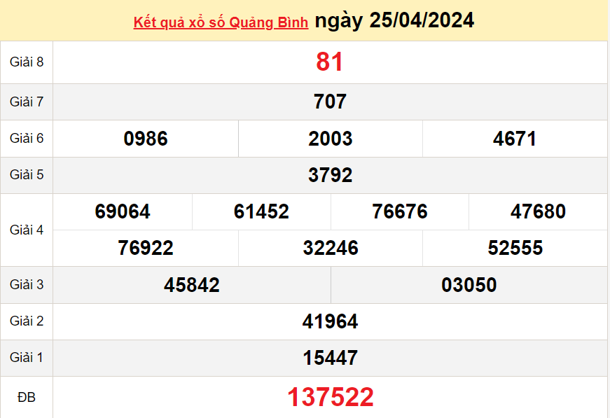 XSQB 25/4, Kết quả xổ số Quảng Bình hôm nay 25/4/2024, KQXSQB Thứ Năm ngày 25 tháng 4