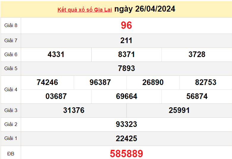 XSGL 3/5, Xem kết quả xổ số Gia Lai hôm nay 3/5/2024, xổ số Gia Lai ngày 3 tháng 5