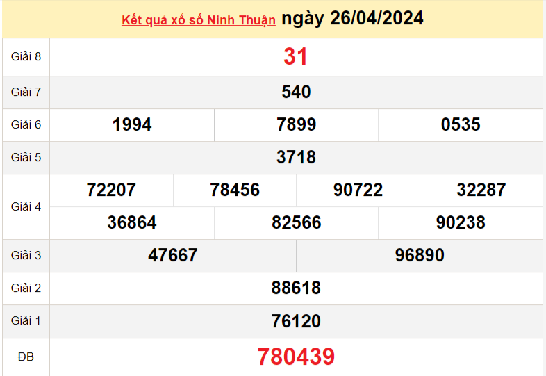 XSNT 3/5, Xem kết quả xổ số Ninh Thuận hôm nay 3/5/2024, xổ số Ninh Thuận ngày 3 tháng 5