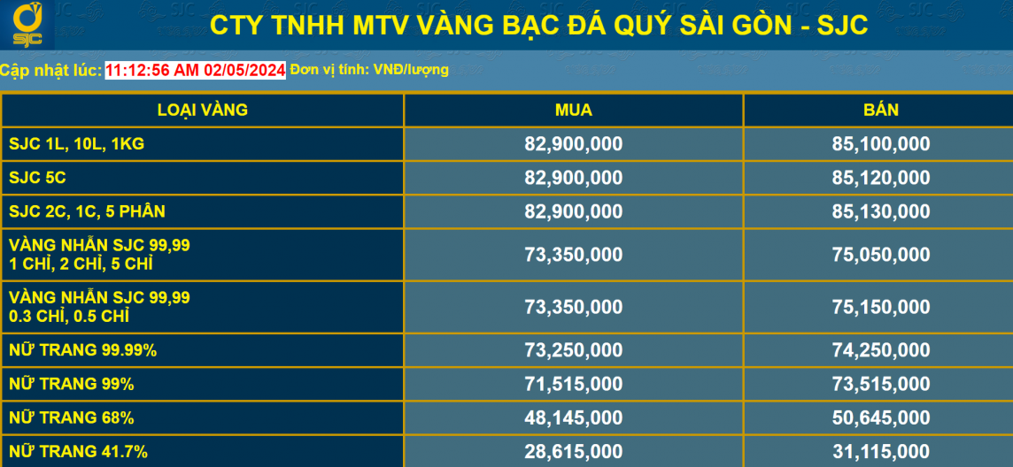 Giá vàng tăng giảm trái chiều sau kỳ nghỉ lễ, nhà đầu tư 