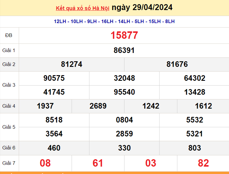 XSHN 29/4, Kết quả xổ số Hà Nội hôm nay 29/4/2024, KQXSHN thứ Hai ngày 29 tháng 4