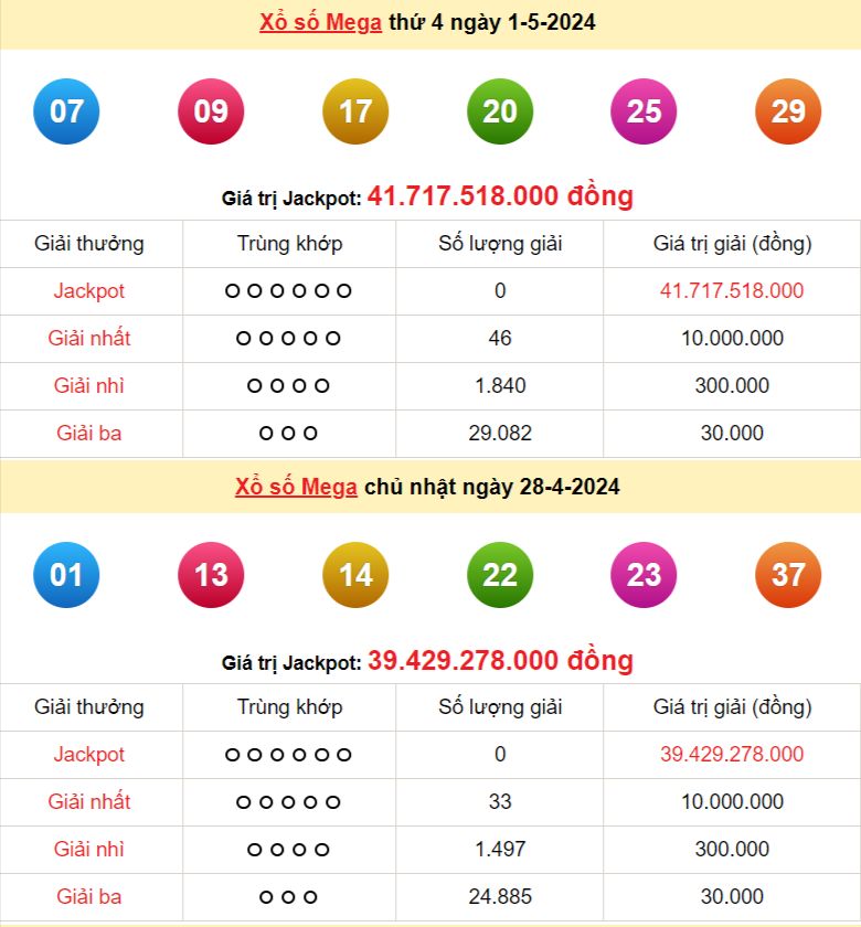 Vietlott 1/5, kết quả xổ số Vietlott hôm nay 1/5/2024, Vietlott Mega 6/45 1/5