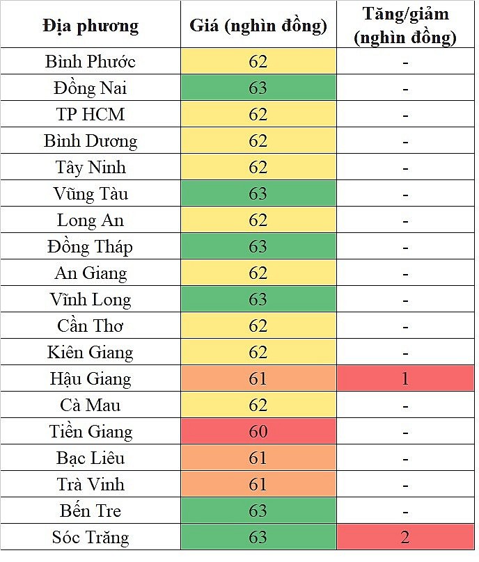 Giá heo hơi hôm nay tại khu vực miền Nam 5/5/2024 lặng sóng ngày cuối tuần