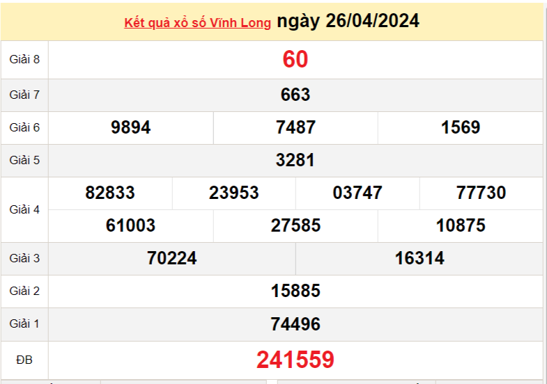 XSVL 26/4, Kết quả xổ số Vĩnh Long hôm nay 26/4/2024, KQXSVL thứ Sáu ngày 26 tháng 4