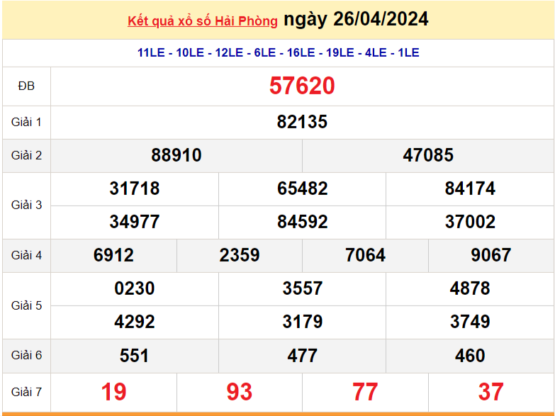 XSHP 26/4, Kết quả xổ số Hải Phòng hôm nay 26/4/2024, KQXSHP thứ Sáu ngày 26 tháng 4