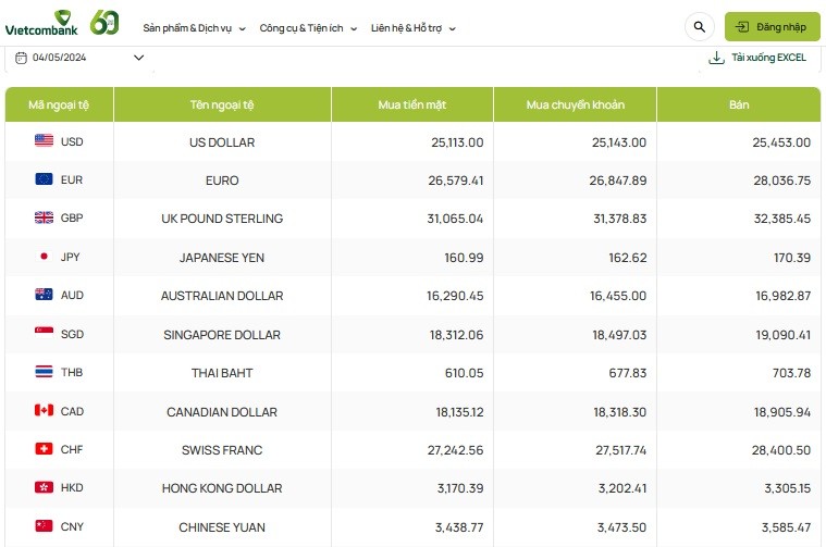 Tỷ giá AUD hôm nay 4/5/2024: Đô Úc tại ACB, Vietinbank giảm chiều mua, tăng chiều bán