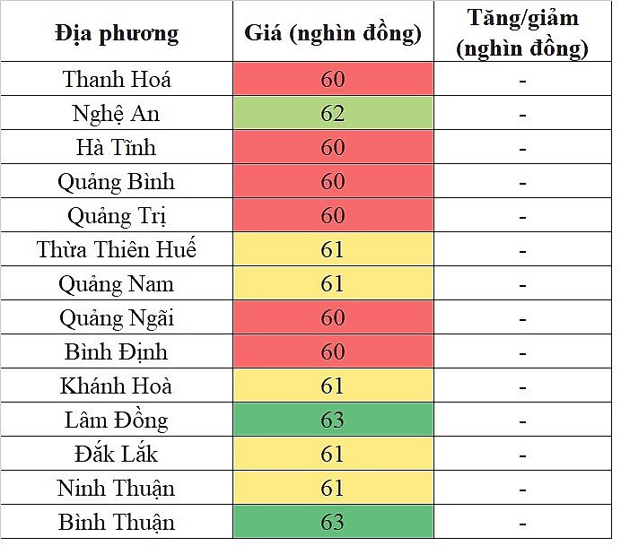 Giá heo hơi hôm nay tại khu vực miền Trung - Tây Nguyên 5/5/2024 không ghi nhận sự biến động mới