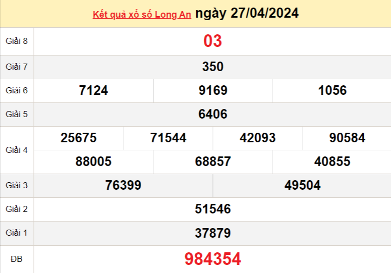 XSLA 27/4, Kết quả xổ số Long An hôm nay 27/4/2024, KQXSLA thứ Bảy ngày 27 tháng 4