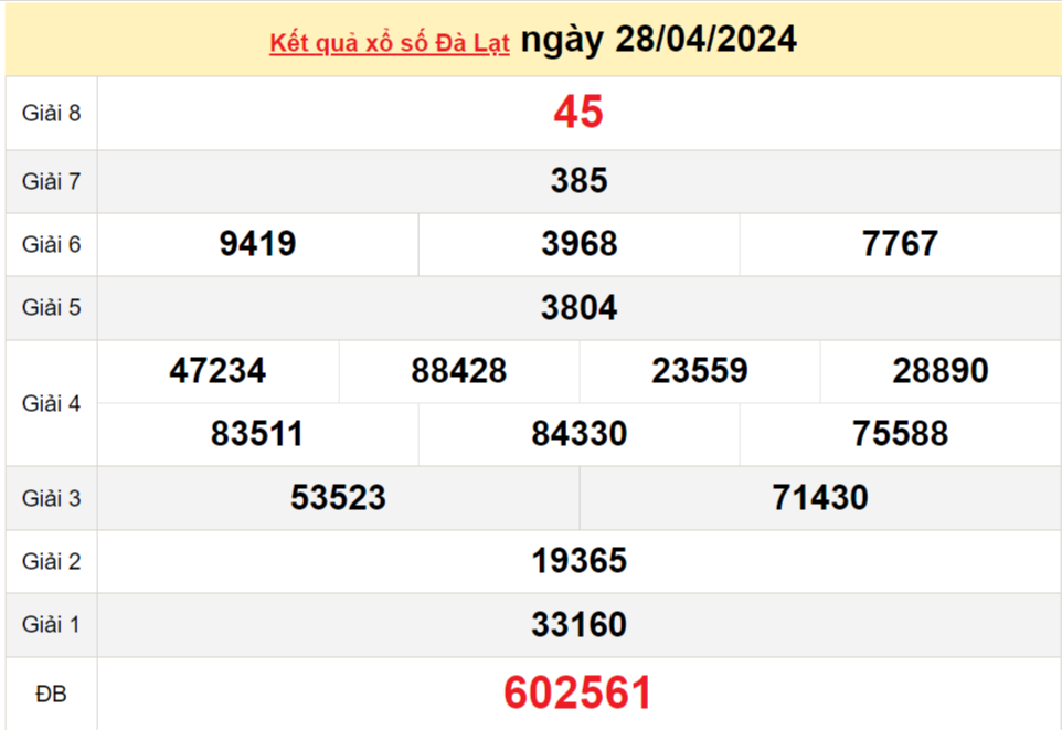 XSDL 5/5, Xem kết quả xổ số Đà Lạt hôm nay 5/5/2024, xổ số Đà Lạt ngày 5 tháng 5