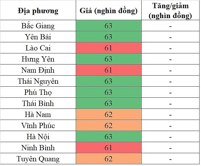 Giá heo hơi miền Bắc hôm nay 5/5/2024 cao nhất 55.000 đồng/kg 