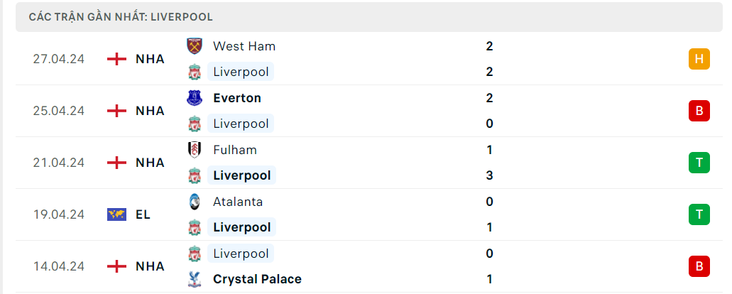 Nhận định bóng đá Liverpool và Tottenham (22h30 ngày 5/5), Vòng 36 Ngoại hạng Anh 2023/2024