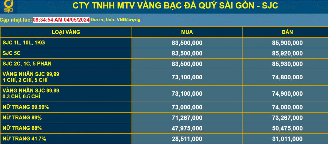 Giá vàng tăng cao chưa từng có, người dân nên thận trọng mua vàng đầu tư