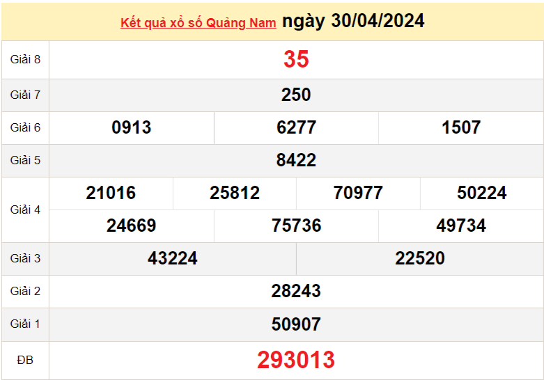 XSQNA 7/5, Xem kết quả xổ số Quảng Nam hôm nay 7/5, xổ số Quảng Nam ngày 7 tháng 5