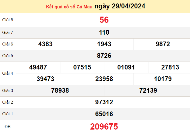 XSCM 29/4, Kết quả xổ số Cà Mau hôm nay 29/4/2024, KQXSCM thứ Hai ngày 29 tháng 4