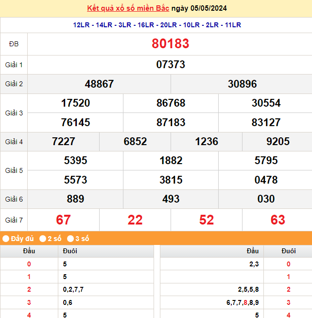 Kết quả Xổ số miền Bắc ngày 7/5/2024, KQXSMB ngày 7 tháng 5, XSMB 7/5, xổ số miền Bắc hôm nay