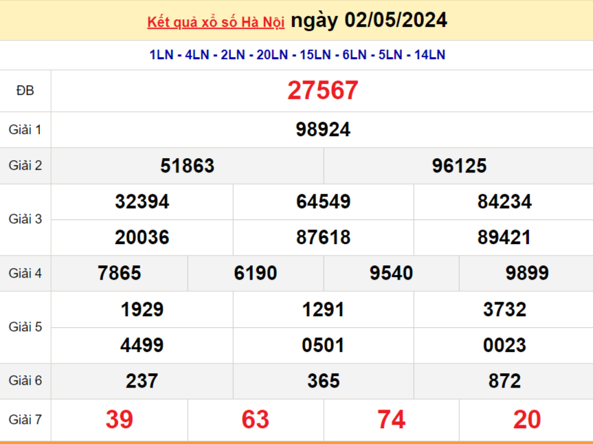 XSHN 6/5, Kết quả xổ số Hà Nội hôm nay 6/5/2024, KQXSHN thứ Hai ngày 6 tháng 5