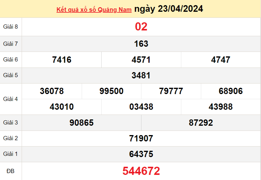 XSQNA 7/5, Kết quả xổ số Quảng Nam hôm nay 7/5/2024, KQXSQNA thứ Ba ngày 7 tháng 5