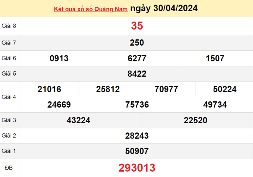 XSQNA 7/5, Kết quả xổ số Quảng Nam hôm nay 7/5/2024, KQXSQNA thứ Ba ngày 7 tháng 5