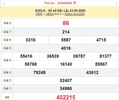 XSDLK 30/4, Kết quả xổ số Đắk Lắk hôm nay 30/4/2024, KQXSDLK thứ Ba ngày 30 tháng 4