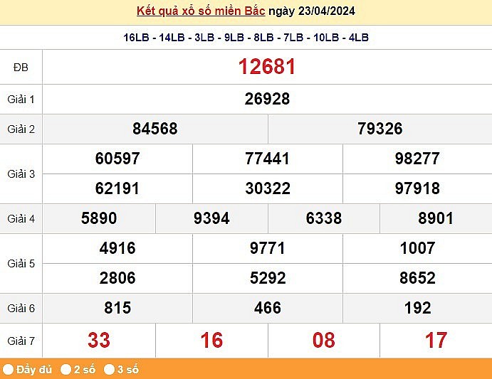 XSQN 23/4, Kết quả xổ số Quảng Ninh hôm nay 23/4/2024, xổ số Quảng Ninh 23 tháng 4, trực tiếp XSQN 23/4