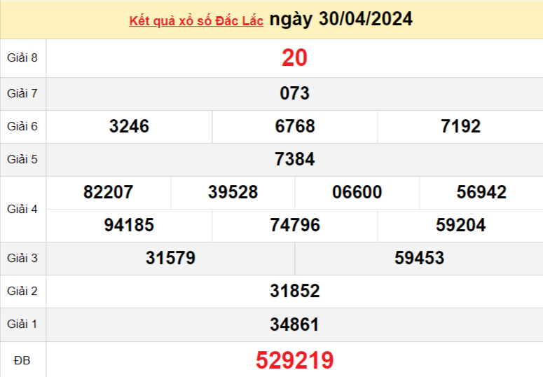 XSDLK 30/4, Kết quả xổ số Đắk Lắk hôm nay 30/4/2024, KQXSDLK thứ Ba ngày 30 tháng 4