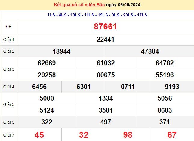 XSMB 6/5, Kết quả xổ số miền Bắc hôm nay 6/5/2024, xổ số miền Bắc 6 tháng 5, trực tiếp XSMB 6/5