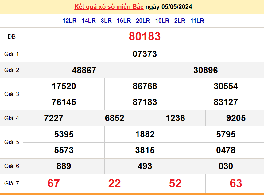 XSMB 5/5, Kết quả xổ số miền Bắc hôm nay 5/5/2024, xổ số miền Bắc 5 tháng 5, trực tiếp XSMB 5/5