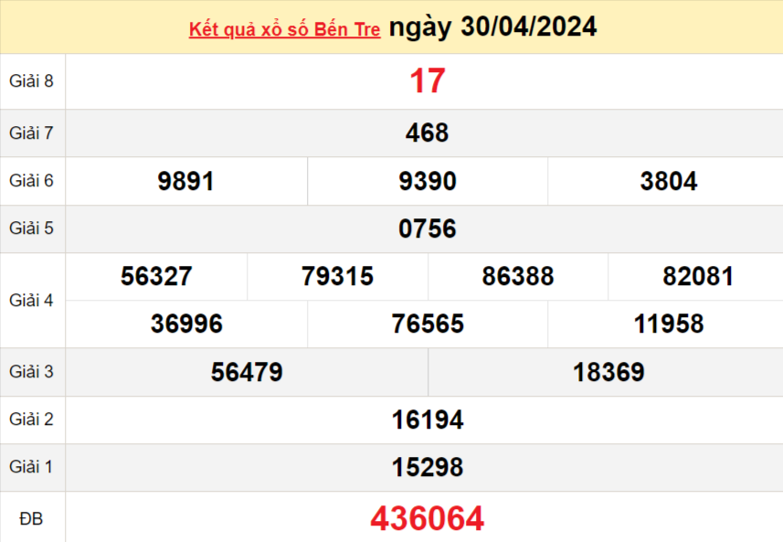 XSBTR 30/4, Kết quả xổ số Bến Tre hôm nay 30/4/2024, KQXSBTR thứ Ba ngày 30 tháng 4