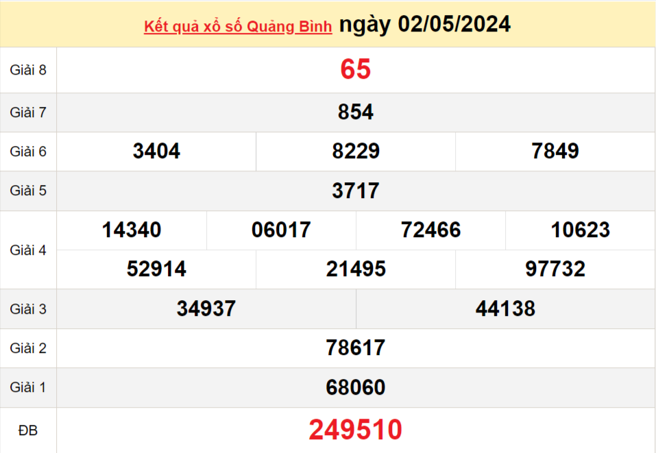 XSQB 9/5, Xem kết quả xổ số Quảng Bình hôm nay 9/5/2024, xổ số Quảng Bình ngày 9 tháng 5