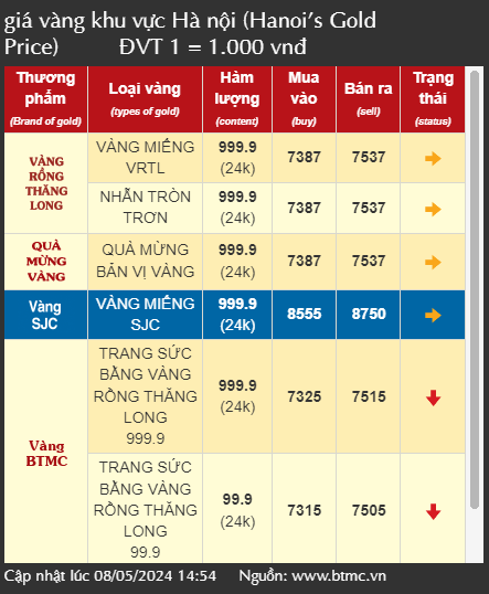 Chuyên gia lý giải nguyên nhân thúc đẩy giá vàng tăng cao kỷ lục