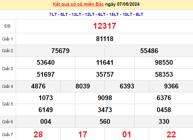 XSMB 7/5, Kết quả xổ số miền Bắc hôm nay 7/5/2024, xổ số miền Bắc 7 tháng 5, trực tiếp XSMB 7/5