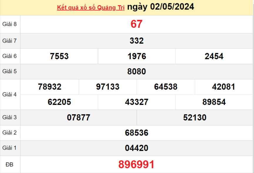 XSQT 9/5, Kết quả xổ số Quảng Trị hôm nay 9/5/2024, KQXSQT thứ Năm ngày 9 tháng 5